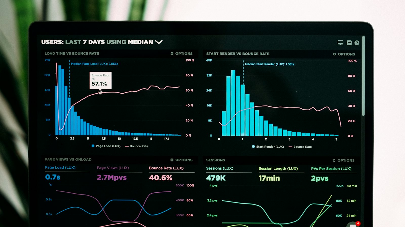 A dark dashboard screen showing site-speed line charts and metrics